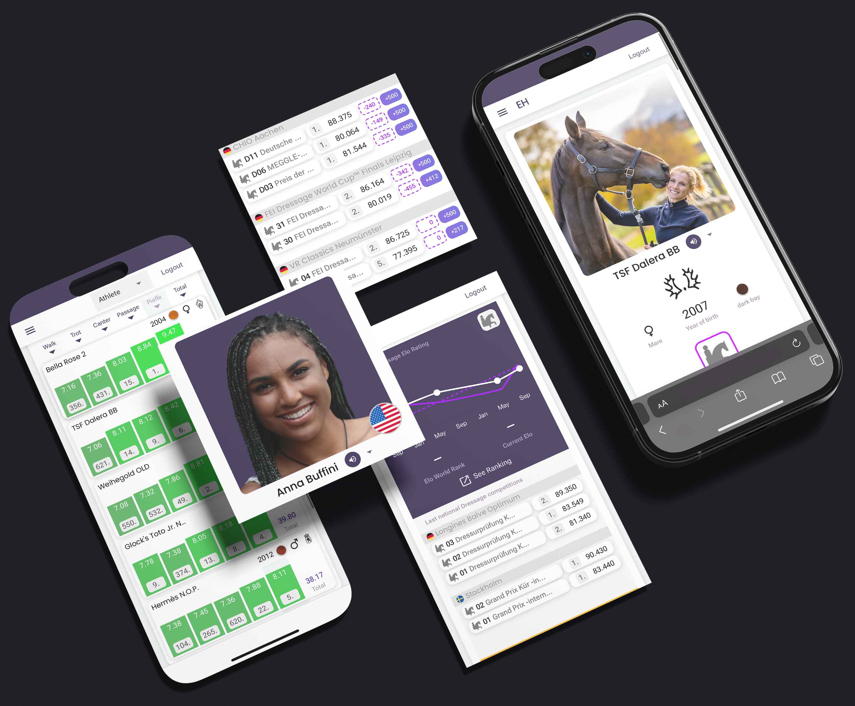 Equestrian Hub Elite